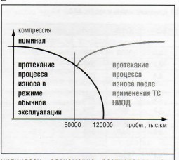 График