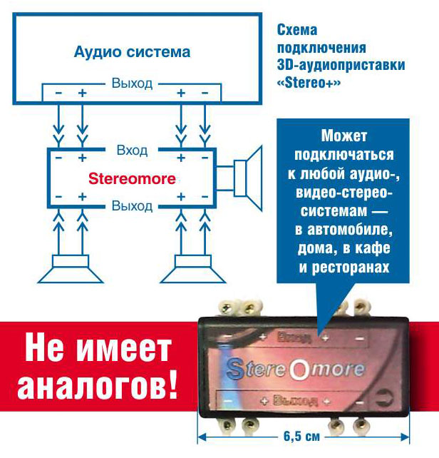 Схема подключения к аудио системе.