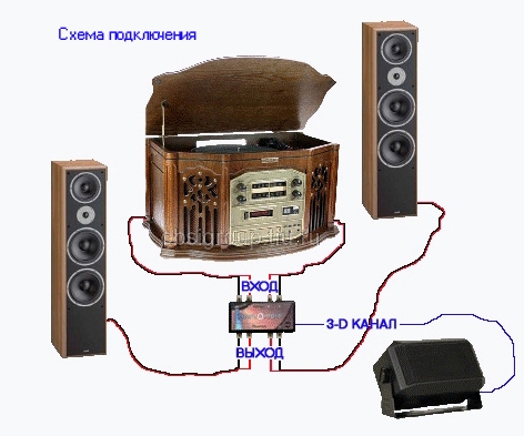 Рис. подключения "Stereomore".